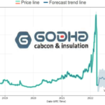 Godha Cabcon Share Price Target