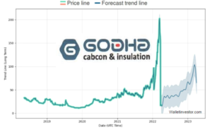 Godha Cabcon Share Price Target